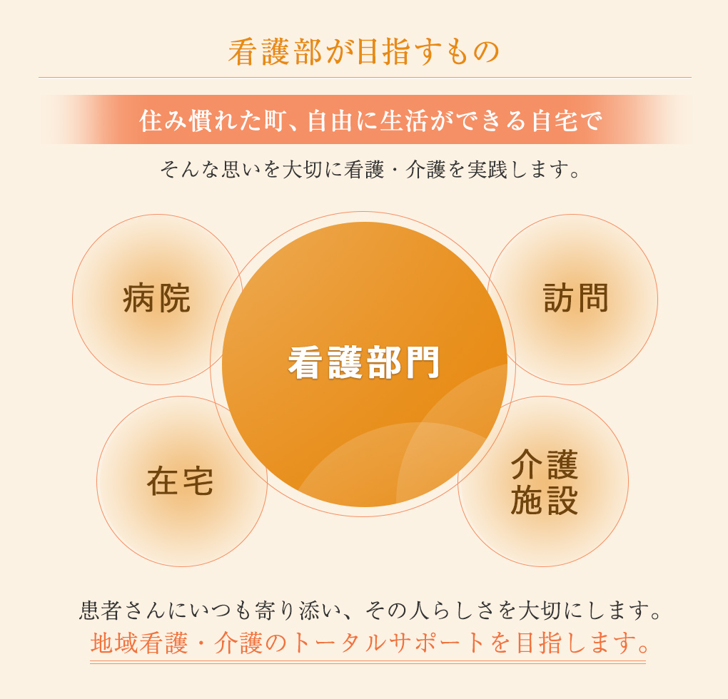 看護部が目指すもの 看護部が目指す看護や介護のトータルサポート|大阪市住之江区北加賀屋 社会医療法人三宝会 南港病院