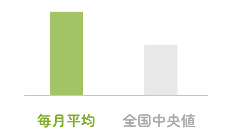 アウトカム指数