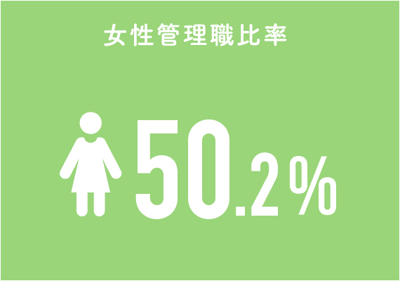 女性管理職比率