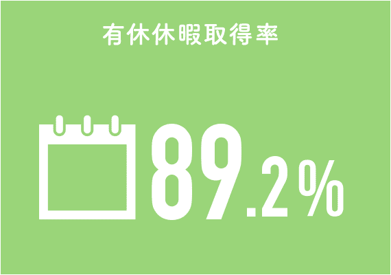 有給休暇取得率