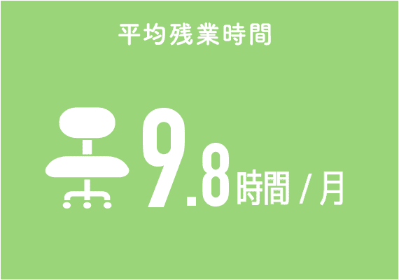 平均残業時間