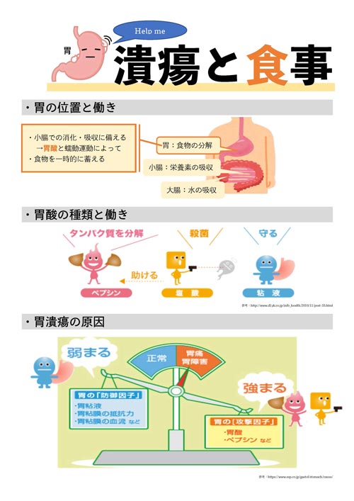 潰瘍と食事 ページ1