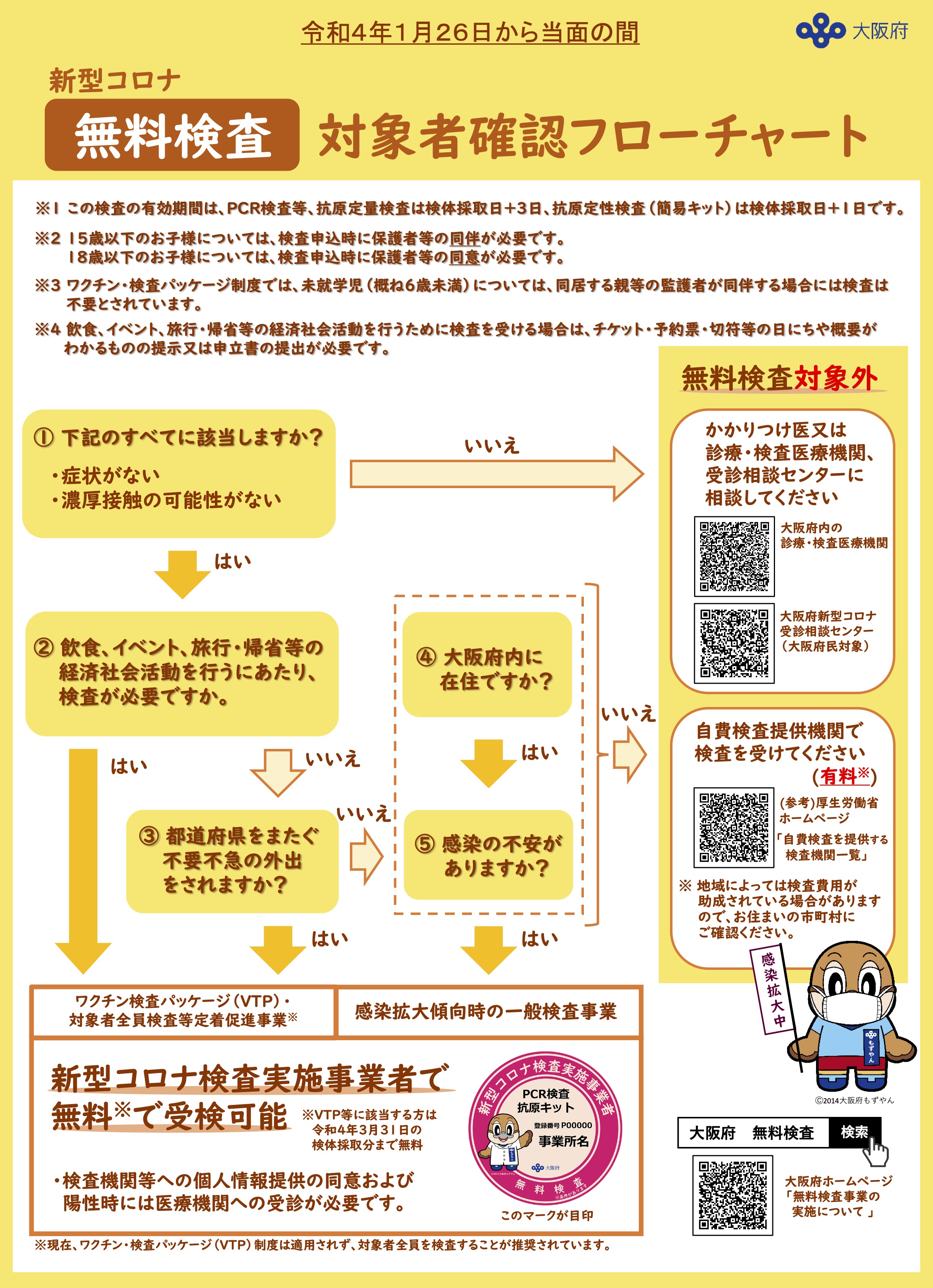 発熱外来 Pcr検査 問合せq A 南港病院 大阪市住之江区北加賀屋