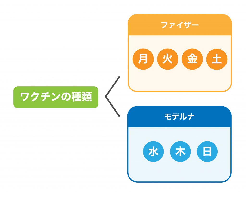 新型コロナウィルスワクチン接種のご案内 3回目接種 予約受付のご案内 1 2回目接種 継続受付のご案内 南港病院 大阪市住之江区北加賀屋 新型コロナウィルスワクチン接種のご案内 3回目接種 予約受付のご案内 1 2回目接種 継続受付のご案内 南港病院 大阪市住之江区北加賀屋